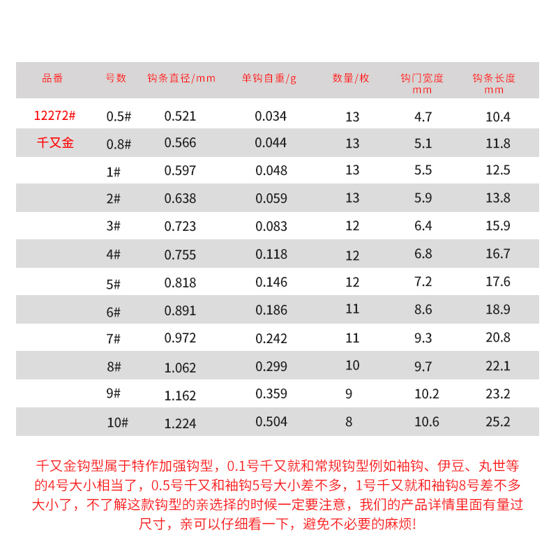 伽玛卡兹鱼钩千又金12272Gamakatsu千又黑12270日本进口有刺歪嘴 - 图2