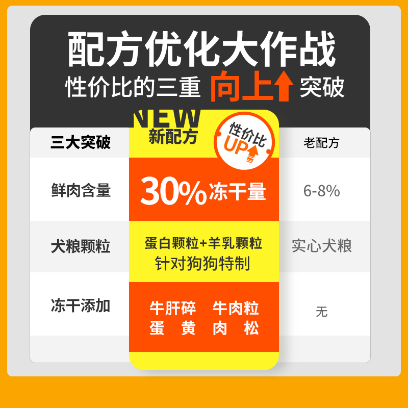 狗粮40斤装金毛拉布拉多德牧法斗阿拉哈士奇土狗边牧幼成犬通用型