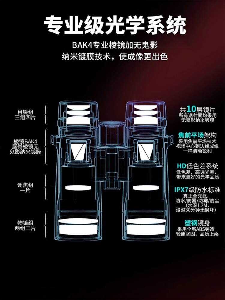 德国进口望远镜高倍高清专业级演唱会专用户外话剧院观鸟便携夜视 - 图1