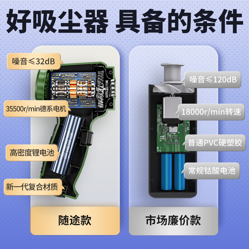 车载吸尘器车用大吸力功率无线手持家用强力小型迷你吸灰神器车内 - 图2