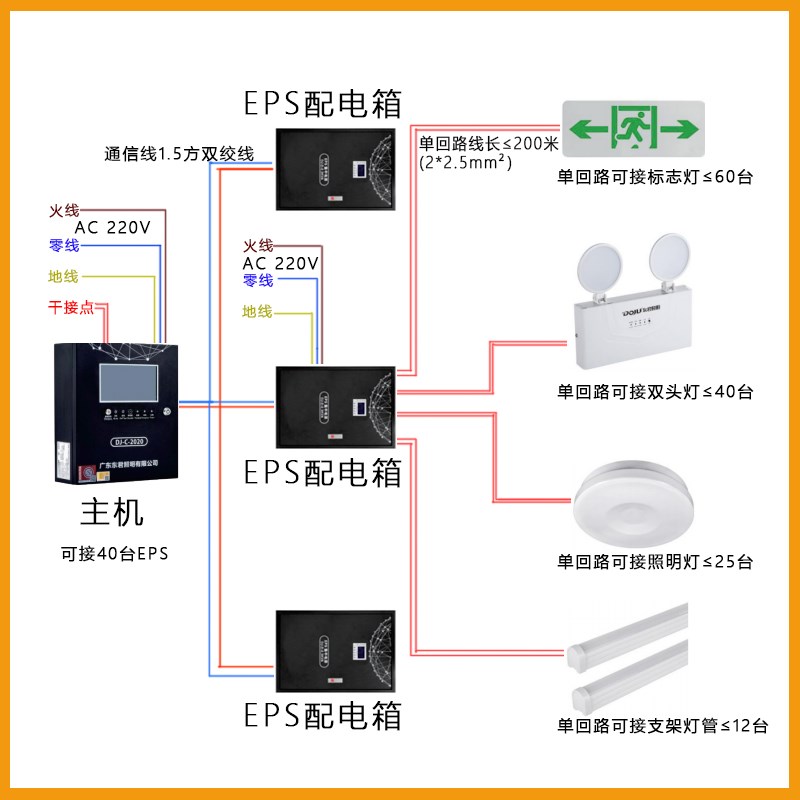 东君a型消防应急照明集中电源安全出口灯36V控制箱主机EPS分配电 - 图0