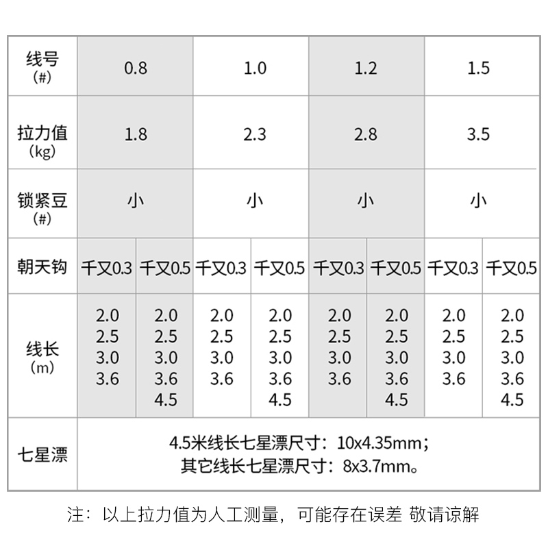 皇榜斑点无影朝天钩七星漂鱼漂成品线组套装全套台钓主线组成品线 - 图0