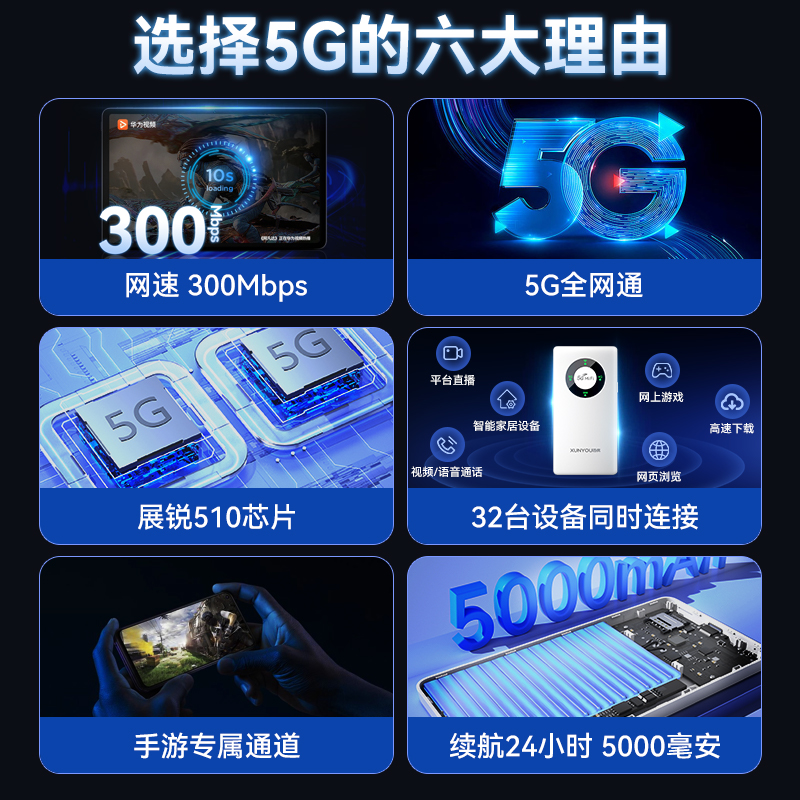 随身wifi5G移动无线网络wi-fi免插卡全国通用高速流量便携式路由器家庭宽带手机笔记本车载神器 - 图2