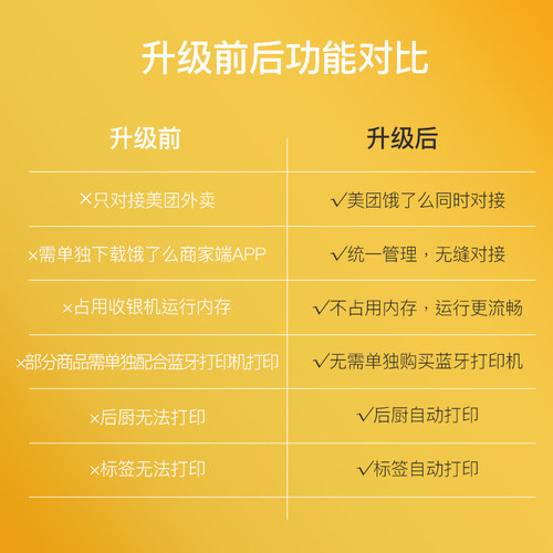美团收银机一体机青春版外卖激活码美团饿了么外卖聚合无缝对接多平台自动接单餐饮解决方案 - 图1