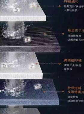 COLMO 科幕星云CWRC500-B103/CWRC600-B104净水器RO膜PCB复合滤芯