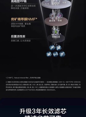 美的净水器优矿NMF滤芯