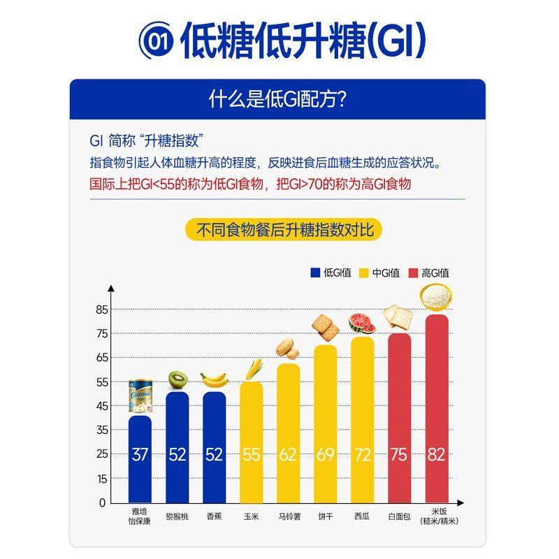 Abbott雅培原装进口澳洲版正品怡保康Glucerna中老年控制血糖奶粉,淘宝优惠券,粉丝福利购,淘宝优惠卷