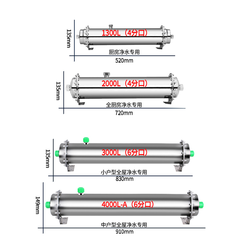 全屋中央净水器家用大流量不锈钢井水过滤器直饮农村地下水超滤机 - 图1