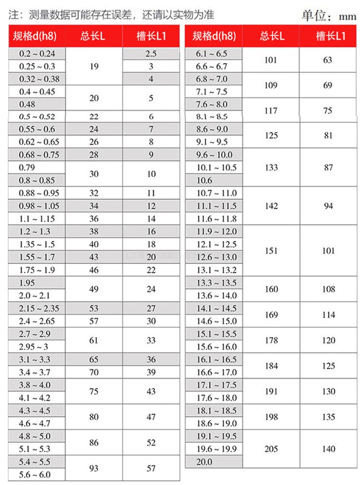 上工直柄麻花钻头HSS高速钢含钴钻头电钻钻头钻床钻头234567891mm