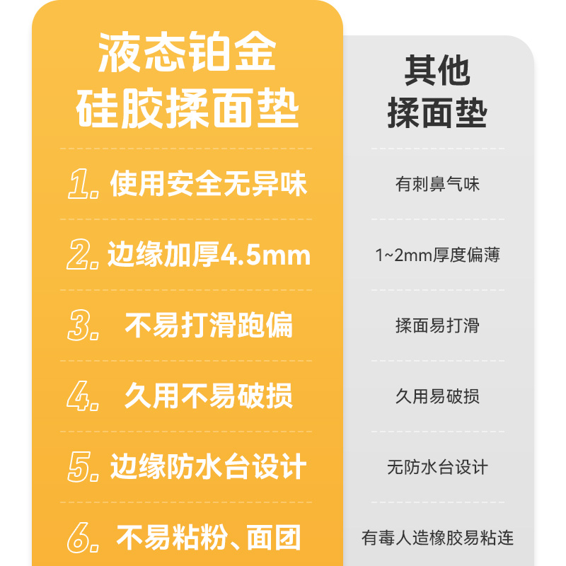 展艺硅胶揉面垫子加厚食品级家用面食面板和面案板擀面杖烘焙工具 - 图3