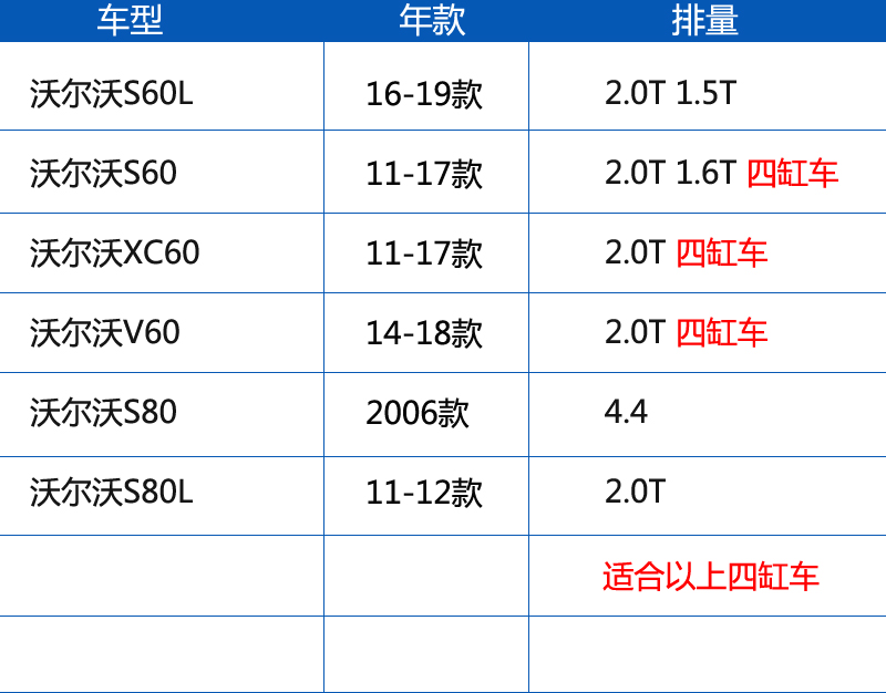 曼牌滤清器C35177M空气滤清器滤芯适用沃尔沃S80L XC60 S60L 2.0T-图1