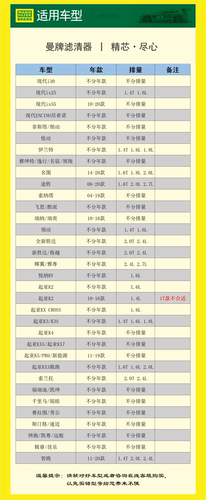 适配朗动K2悦动K3名图K4瑞纳K5智跑ix35领动KX曼牌机油滤芯格清器 - 图1