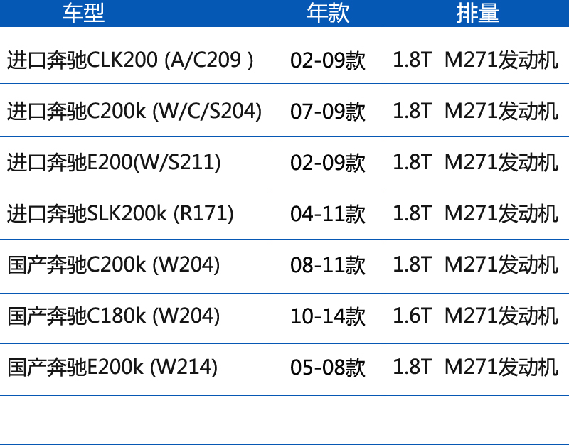 马勒空滤适用奔驰E200K C180K C200 C230空气滤LX3972机械增压 - 图1