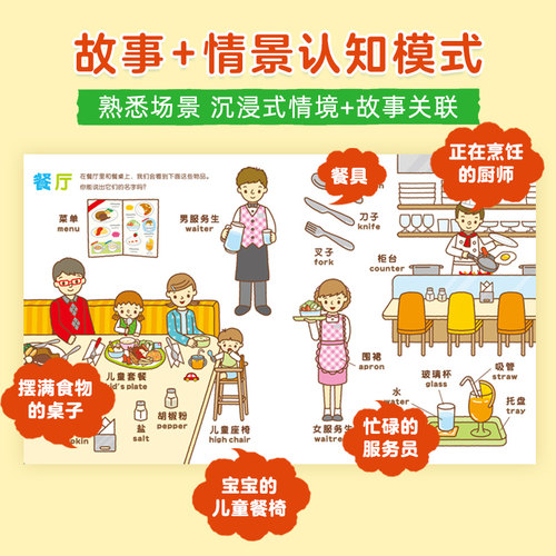 【点读版】0-4岁幼儿认知小百科全3册中英双语启蒙早教纸板书儿童0到3岁幼儿宝宝认识动物水果蔬菜交通工具颜色启蒙早教 - 图0