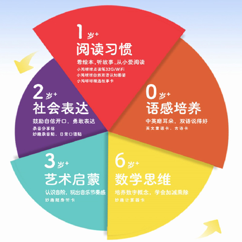PIYO PEN小鸡球球点读笔32G礼盒装WIFI版幼儿早教宝宝中英双语启蒙点读成长绘本官方旗舰店
