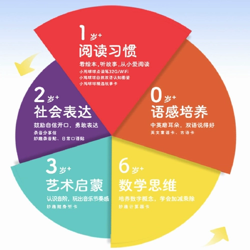 Ручка для чтения, чтение, комплект для раннего возраста, 0-6 лет, раннее развитие, обучение, дельфин, официальный флагманский магазин