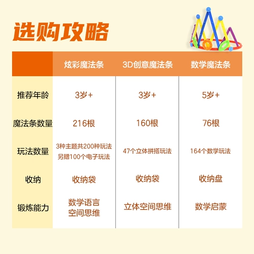 Волшебный интеллектуальный конструктор для обучения математике для тренировок, игрушка, 3-6 лет, детское творчество, обучение