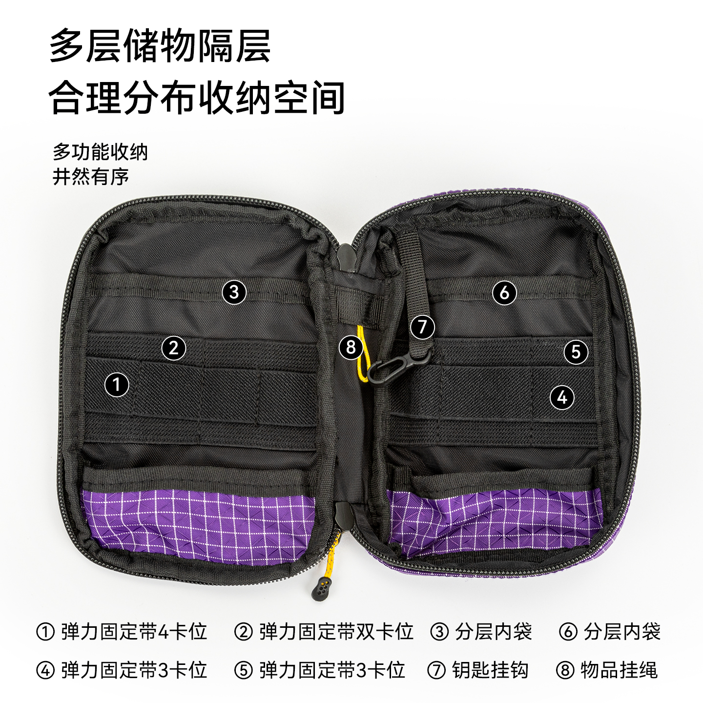 户外战术EDC工具收纳包便携急救医疗包徒步登山多功能molle小挂包 - 图1