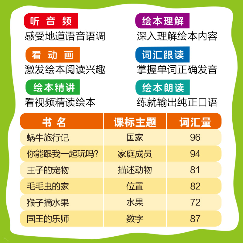 【外研社】丽声北极星分级绘本第一级下（智慧版）-图1