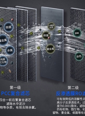适配卡梦帝KMD-RO-600反渗透净水机D2 PCB/RO非原装滤芯