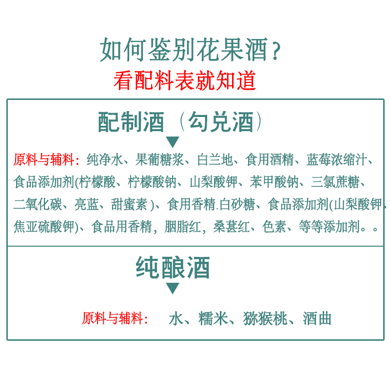 猕猴桃酒贵州散装花果酒男女生餐饮小酒馆荔枝酒桑葚酒水蜜桃酒厂 - 图1