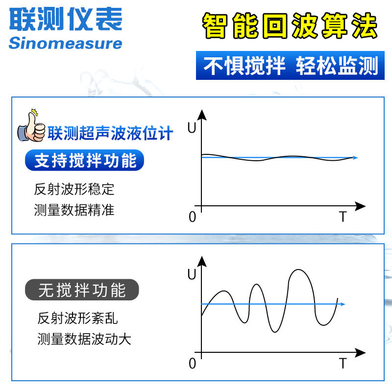 联测超声波雷达液位计传感器分一体式水位计控制器液位物位变送器