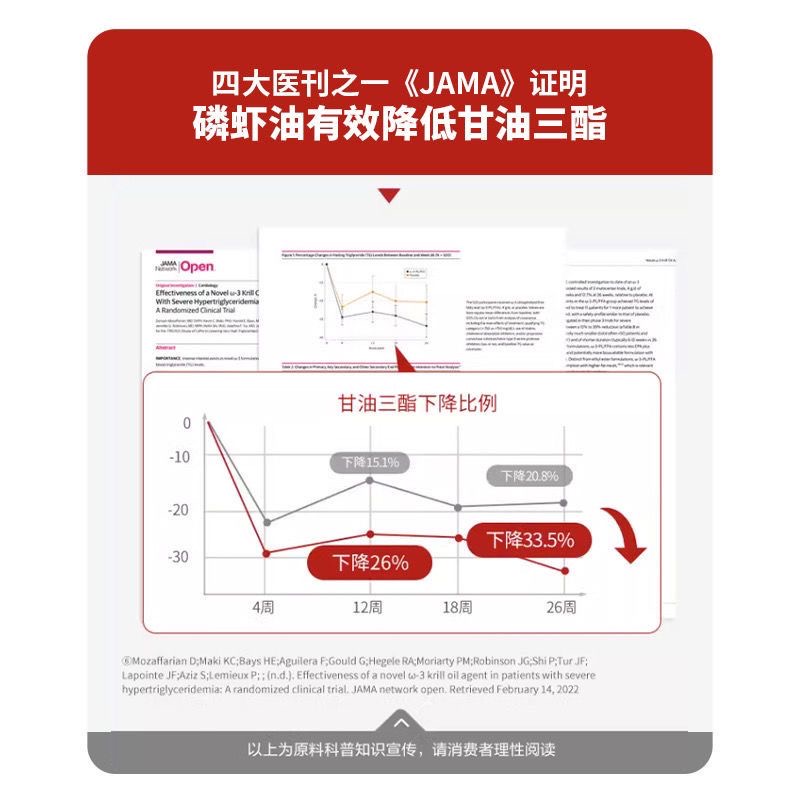 南极磷虾油60粒养护正品虾青素养百科深海鱼油软 - 图1