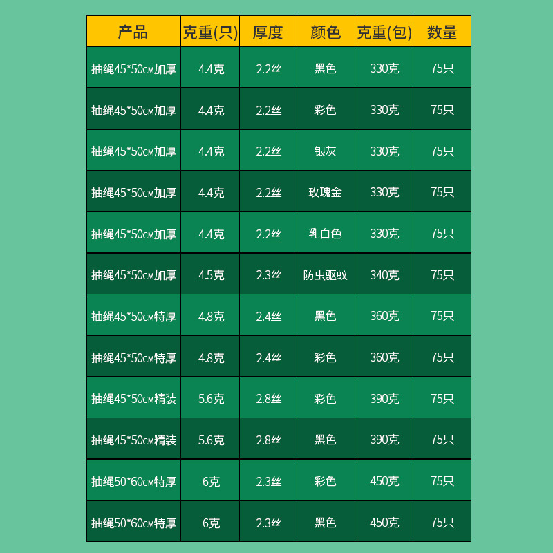 加大号50*60抽绳垃圾袋家用加厚点断厨房自动收口手提塑料袋-图1