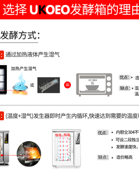 高比克F150商用发酵箱家用小型醒发箱加热保温箱恒温箱恒湿酸奶机