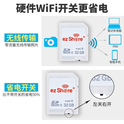 ezshare易享派wifi sd卡内存卡32g高速无线存储卡单反微单相机卡 - 图2