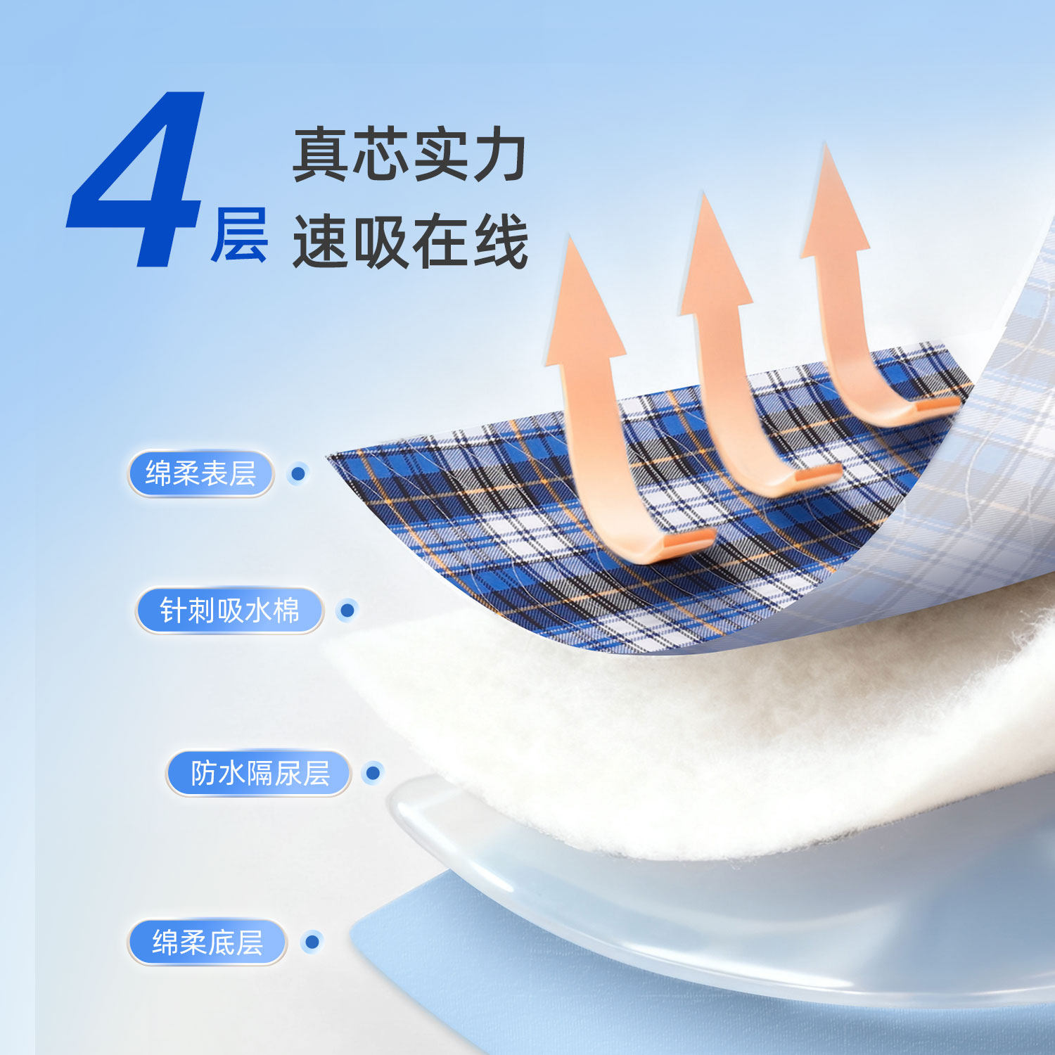 成人隔尿垫老人防水可洗加厚保暖护理床垫卧床专用老年人四季适用,淘宝优惠券,粉丝福利购,淘宝优惠卷