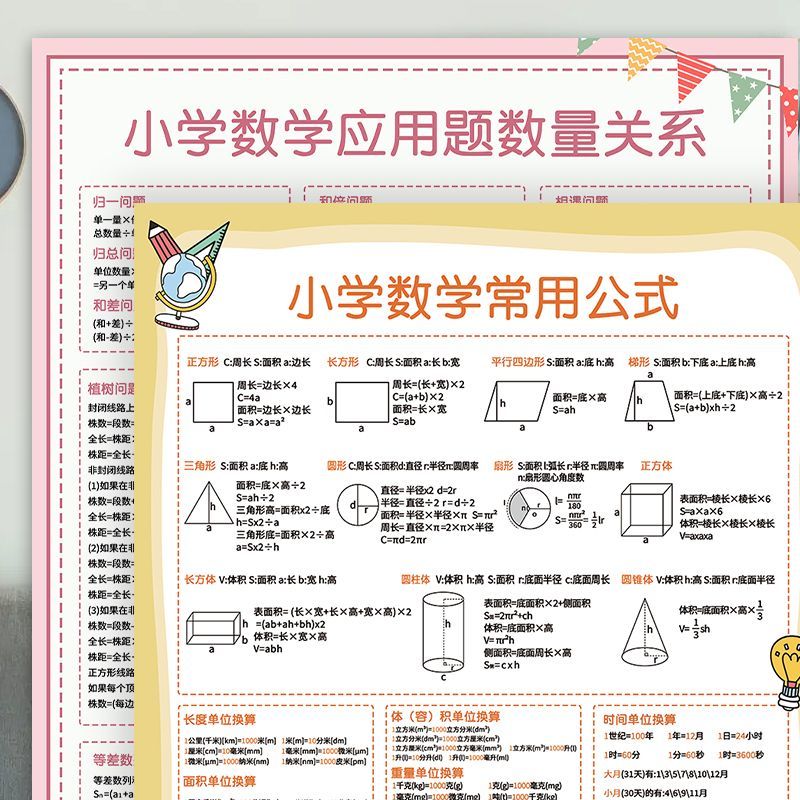 小学数学公式挂图应用题数量关系学习知识点墙贴儿童乘法口诀加减-图3