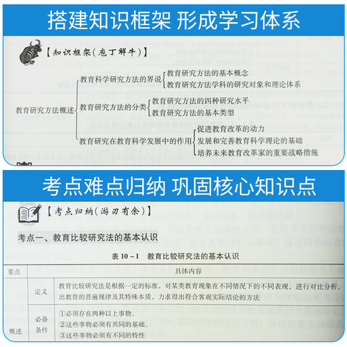 教育研究方法导论裴娣娜笔记和典型题习题含考研真题详解311教育学专业基础综合333教育学综合2027考研教材辅导圣才官方送电子书 - 图2
