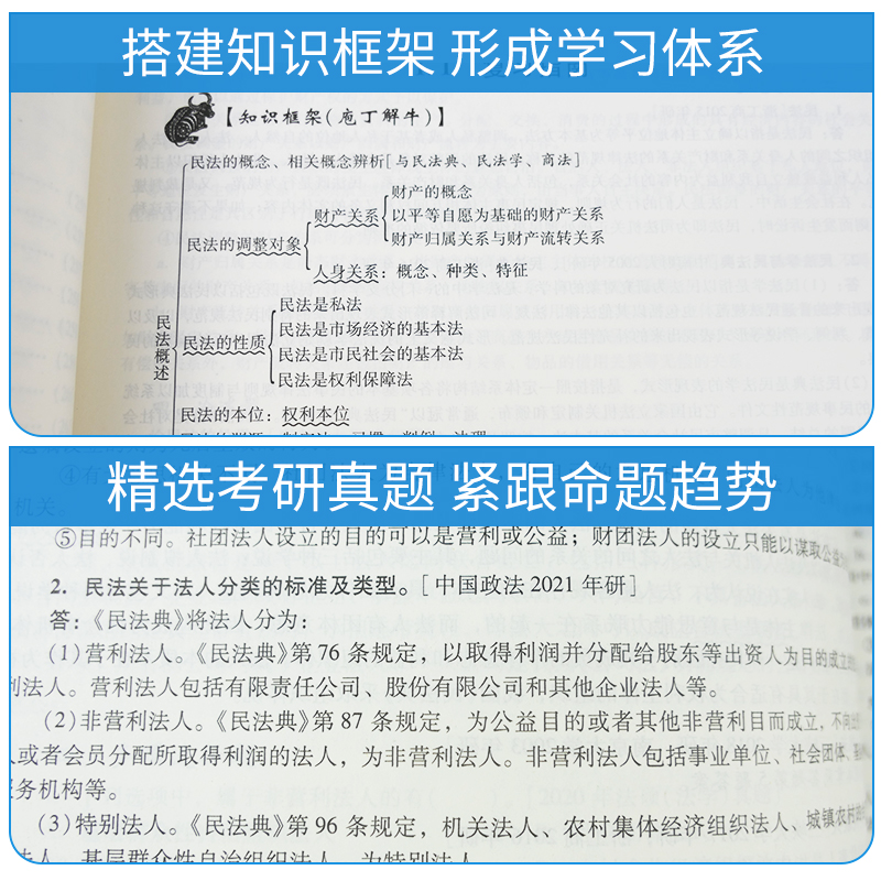 民法魏振瀛第八版8版法学考研真题和典型题详解电子书含考研真题法学综合民法学教材配套辅导用书资料法考圣才官方正版2025考研 - 图1