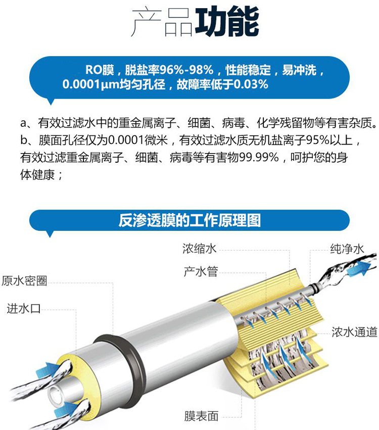 净水器滤芯通用永源格卡诺沁康泉宝嘉康艾淳品牌设备芯RO五芯套装-图1