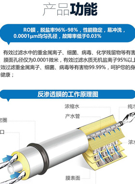 净水器滤芯通用格卡诺RO反渗透