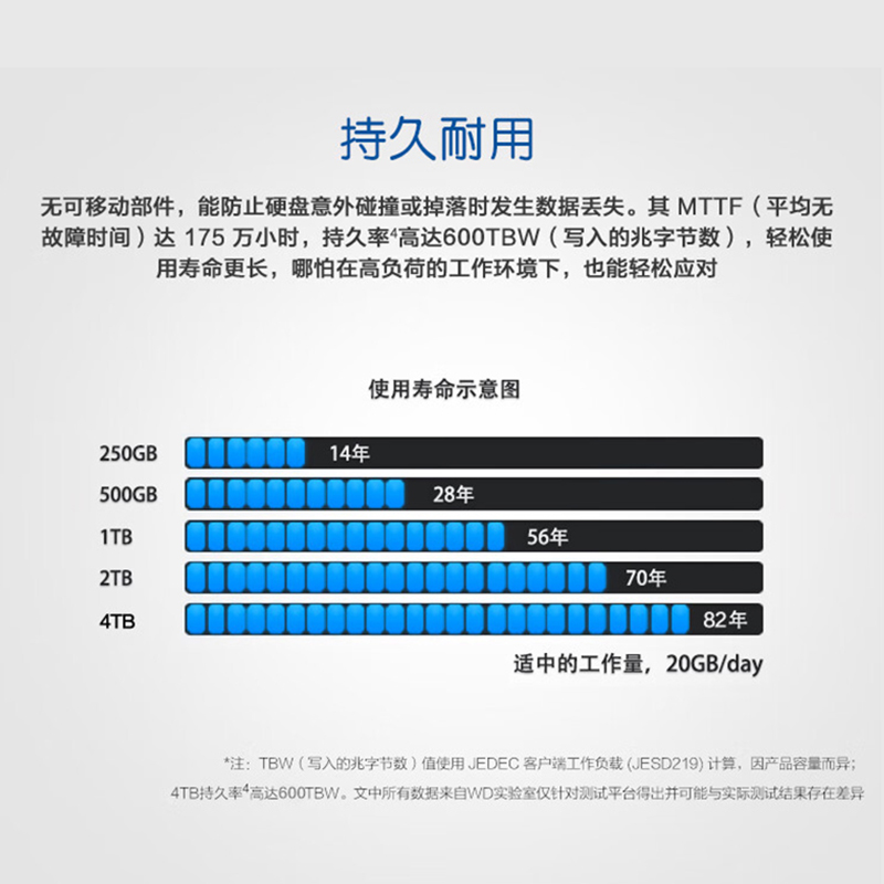 WD西部数据笔记本固态硬盘4t WDS400T3B0A 固态蓝盘SSD蓝盘4tb - 图1