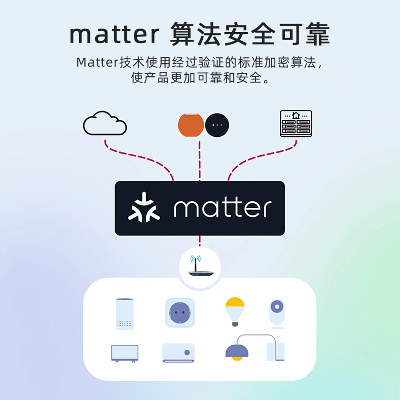 matter智能开关wifi智能通断器16A homekit手机定时开关alexa谷歌-图2