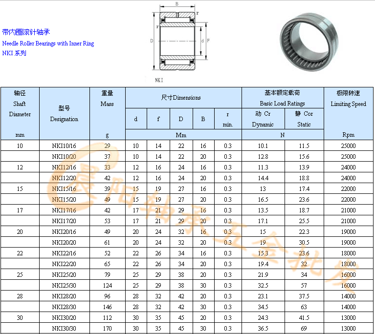 带内圈滚针轴承NKI内径10 12 15 17 20 22 25 28 30高度16 20 30