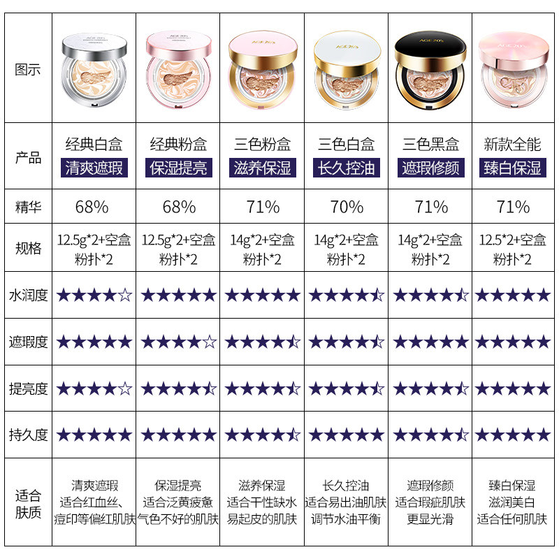 爱敬旗舰店官方旗舰age20s气垫bb霜 优合良行海外BB霜