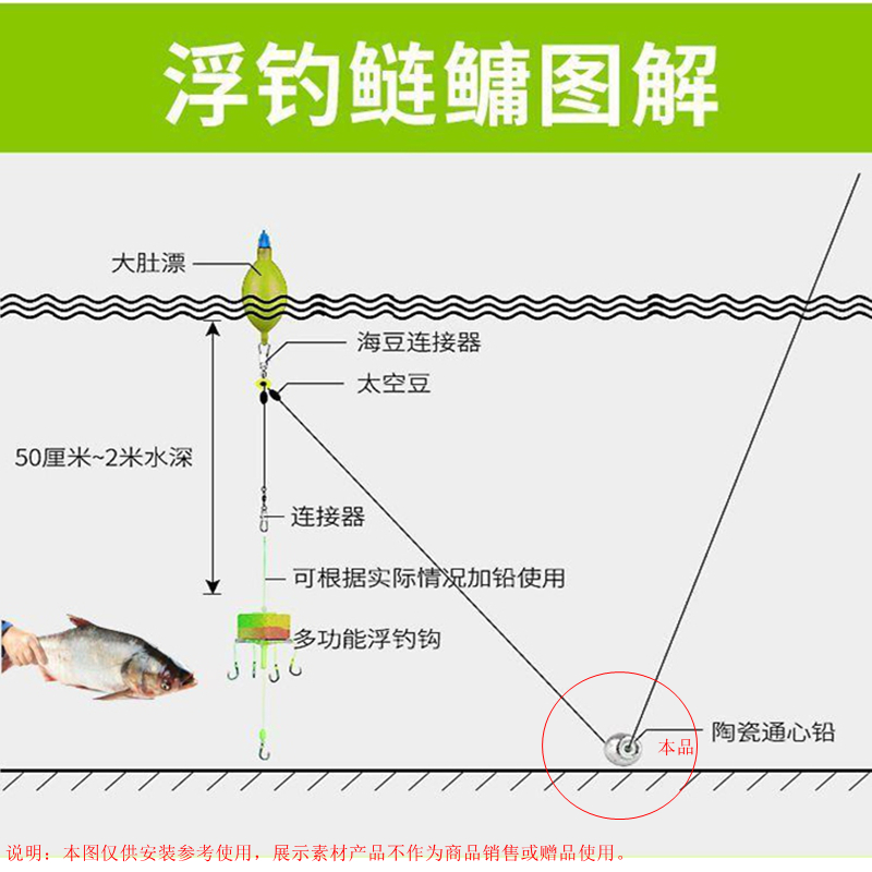 定风铅坠远投浮钓鲢鳙陶瓷铅坠算珠大孔中通心空芯铝坠抗走水滴坠 - 图3