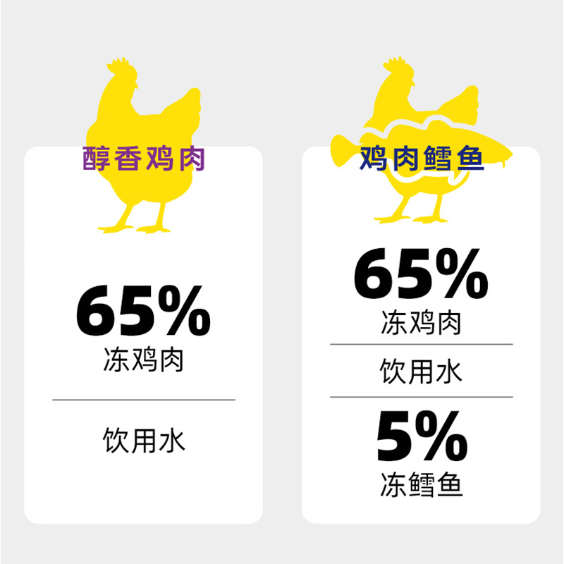 金枪鱼猫罐头吞拿鱼三文鱼鸡肉鳕鱼幼成猫咪湿粮白肉零食12/24罐