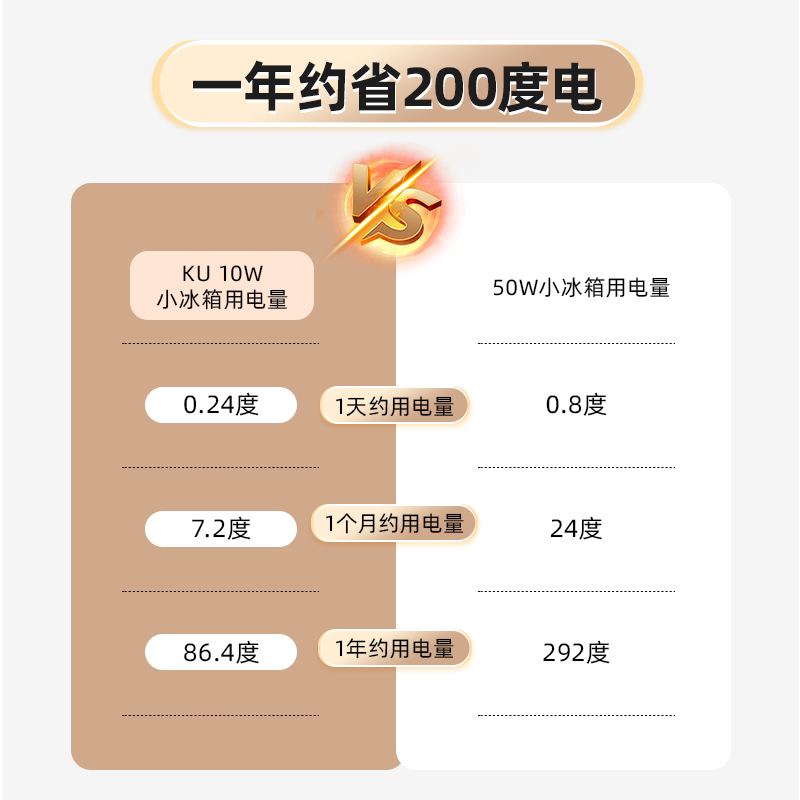 kemin科敏车载迷你小冰箱小型家用冷藏一人租房卧室用mini小冰箱 - 图2