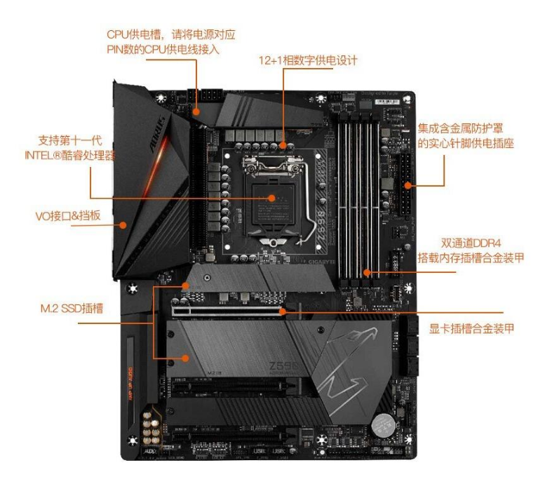 技嘉Z590 AORUS PRO AX1200针主板支持10代11代cpu台式机ddr4内存 - 图1