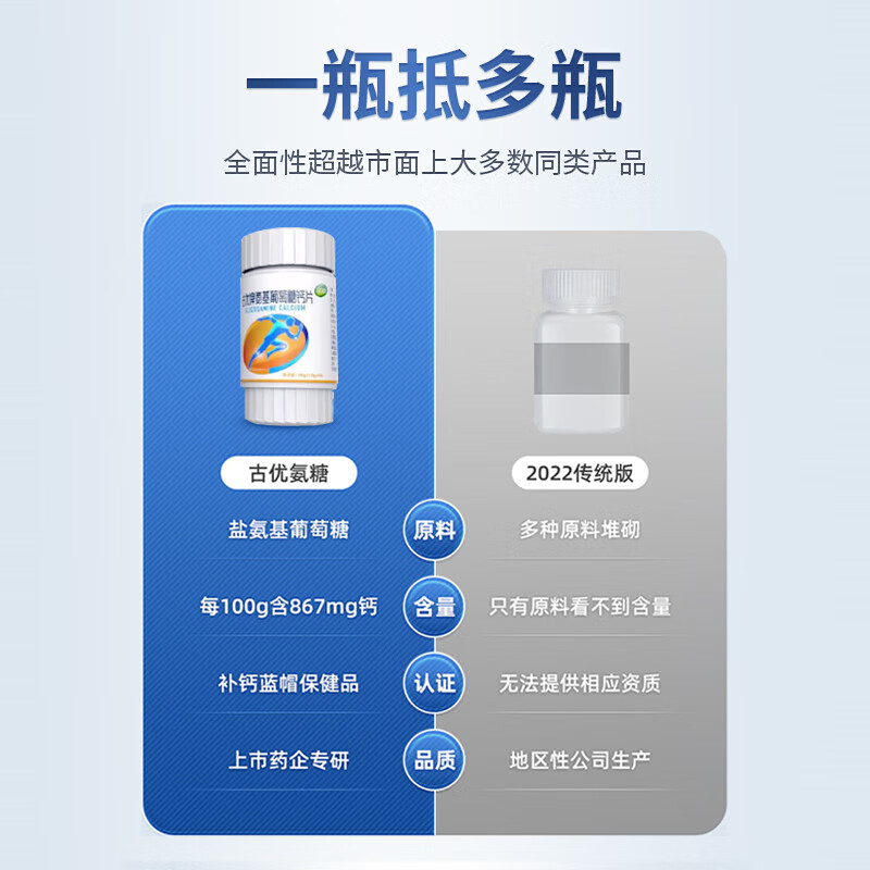 江中古优牌氨基葡萄糖钙片90粒氨糖软骨素中老年碳酸钙官方旗舰店 - 图2