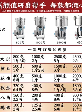 运邦中药材粉碎机打粉机磨粉机