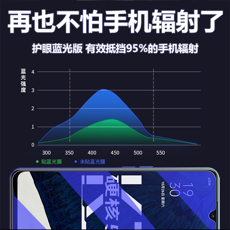 oppok7x钢化膜全屏5G覆盖0ppok7抗蓝光全包防摔防指纹opopk5高清透明原装oopp防爆官方原厂保护贴膜防窥水凝 - 图3