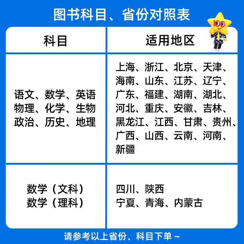 2024金考卷五年高考真题分类训练语文数学英语物理化学生物政治历史地理全国通用5年高考真题汇编高考必刷题辅导资料高中试卷 - 图0