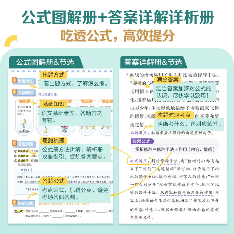 星火初中语文阅读理解专项训练书五合一现代文+古诗文阅读阅读答题模板技巧组合练习2024初一二三七八年级人教版课外阅读满分公式-图1