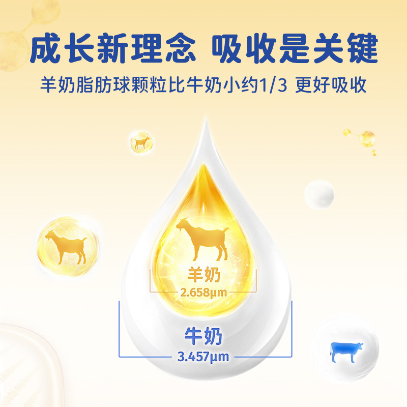 羊羊宜贝儿向阳湖儿童成长羊奶粉高钙铁锌营养青少年牛脾肽羊奶粉,淘宝优惠券,粉丝福利购,淘宝优惠卷